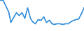 CN 07096010 /Exports /Unit = Prices (Euro/ton) /Partner: For.jrep.mac /Reporter: Eur27_2020 /07096010:Fresh or Chilled Sweet Peppers
