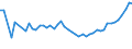 CN 07096010 /Exports /Unit = Prices (Euro/ton) /Partner: Cape Verde /Reporter: Eur27_2020 /07096010:Fresh or Chilled Sweet Peppers