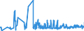 CN 07096091 /Exports /Unit = Prices (Euro/ton) /Partner: Italy /Reporter: Eur27_2020 /07096091:Fresh or Chilled Fruits of Genus Capsicum for Industrial Manufacture of Capsicin or Capsicum Oleoresin Dyes