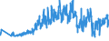CN 07096091 /Exports /Unit = Prices (Euro/ton) /Partner: Luxembourg /Reporter: Eur27_2020 /07096091:Fresh or Chilled Fruits of Genus Capsicum for Industrial Manufacture of Capsicin or Capsicum Oleoresin Dyes