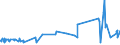CN 07096091 /Exports /Unit = Prices (Euro/ton) /Partner: Norway /Reporter: Eur27_2020 /07096091:Fresh or Chilled Fruits of Genus Capsicum for Industrial Manufacture of Capsicin or Capsicum Oleoresin Dyes