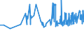 CN 07096091 /Exports /Unit = Prices (Euro/ton) /Partner: Slovakia /Reporter: Eur27_2020 /07096091:Fresh or Chilled Fruits of Genus Capsicum for Industrial Manufacture of Capsicin or Capsicum Oleoresin Dyes