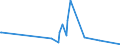 CN 07096091 /Exports /Unit = Prices (Euro/ton) /Partner: Usa /Reporter: Eur27_2020 /07096091:Fresh or Chilled Fruits of Genus Capsicum for Industrial Manufacture of Capsicin or Capsicum Oleoresin Dyes