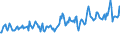 CN 07096091 /Exports /Unit = Prices (Euro/ton) /Partner: St /Reporter: Eur27_2020 /07096091:Fresh or Chilled Fruits of Genus Capsicum for Industrial Manufacture of Capsicin or Capsicum Oleoresin Dyes