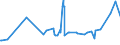 CN 07096095 /Exports /Unit = Prices (Euro/ton) /Partner: Spain /Reporter: Eur27_2020 /07096095:Fresh or Chilled Fruits of Genus Capsicum or Pimenta for Industrial Manufacture of Essential Oils or Resinoids