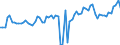 KN 07096099 /Exporte /Einheit = Preise (Euro/Tonne) /Partnerland: Ver.koenigreich(Ohne Nordirland) /Meldeland: Eur27_2020 /07096099:FrÃ¼chte der Gattungen `capsicum` Oder `pimenta`, Frisch Oder GekÃ¼hlt (Ausg. zum Industriellen Herstellen von Capsicin, von Alkoholhaltigen Capsicum-oleoresinen, von Ã¤therischen Ã–len Oder von Resinoiden Sowie GemÃ¼sepaprika Oder Paprika Ohne Brennenden Geschmack)