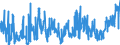 KN 07096099 /Exporte /Einheit = Preise (Euro/Tonne) /Partnerland: Island /Meldeland: Eur27_2020 /07096099:FrÃ¼chte der Gattungen `capsicum` Oder `pimenta`, Frisch Oder GekÃ¼hlt (Ausg. zum Industriellen Herstellen von Capsicin, von Alkoholhaltigen Capsicum-oleoresinen, von Ã¤therischen Ã–len Oder von Resinoiden Sowie GemÃ¼sepaprika Oder Paprika Ohne Brennenden Geschmack)