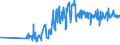 CN 07097000 /Exports /Unit = Prices (Euro/ton) /Partner: Moldova /Reporter: Eur27_2020 /07097000:Fresh or Chilled Spinach, new Zealand Spinach and Orache Spinach