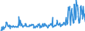 KN 07099100 /Exporte /Einheit = Preise (Euro/Tonne) /Partnerland: Daenemark /Meldeland: Eur27_2020 /07099100:Artischocken, Frisch Oder GekÃ¼hlt
