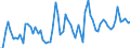KN 07099100 /Exporte /Einheit = Preise (Euro/Tonne) /Partnerland: Ver.koenigreich(Ohne Nordirland) /Meldeland: Eur27_2020 /07099100:Artischocken, Frisch Oder GekÃ¼hlt