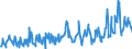 KN 07099100 /Exporte /Einheit = Preise (Euro/Tonne) /Partnerland: Belgien /Meldeland: Eur27_2020 /07099100:Artischocken, Frisch Oder GekÃ¼hlt