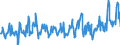 KN 07099100 /Exporte /Einheit = Preise (Euro/Tonne) /Partnerland: Luxemburg /Meldeland: Eur27_2020 /07099100:Artischocken, Frisch Oder GekÃ¼hlt