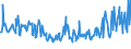 KN 07099100 /Exporte /Einheit = Preise (Euro/Tonne) /Partnerland: Finnland /Meldeland: Eur27_2020 /07099100:Artischocken, Frisch Oder GekÃ¼hlt