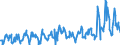 KN 07099100 /Exporte /Einheit = Preise (Euro/Tonne) /Partnerland: Oesterreich /Meldeland: Eur27_2020 /07099100:Artischocken, Frisch Oder GekÃ¼hlt