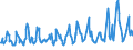 KN 07099100 /Exporte /Einheit = Preise (Euro/Tonne) /Partnerland: Andorra /Meldeland: Eur27_2020 /07099100:Artischocken, Frisch Oder GekÃ¼hlt
