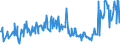 KN 07099100 /Exporte /Einheit = Preise (Euro/Tonne) /Partnerland: Lettland /Meldeland: Eur27_2020 /07099100:Artischocken, Frisch Oder GekÃ¼hlt