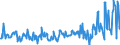 KN 07099100 /Exporte /Einheit = Preise (Euro/Tonne) /Partnerland: Polen /Meldeland: Eur27_2020 /07099100:Artischocken, Frisch Oder GekÃ¼hlt