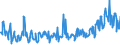 KN 07099100 /Exporte /Einheit = Preise (Euro/Tonne) /Partnerland: Bulgarien /Meldeland: Eur27_2020 /07099100:Artischocken, Frisch Oder GekÃ¼hlt