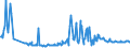 KN 07099100 /Exporte /Einheit = Preise (Euro/Tonne) /Partnerland: Weissrussland /Meldeland: Eur27_2020 /07099100:Artischocken, Frisch Oder GekÃ¼hlt
