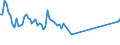 KN 07099100 /Exporte /Einheit = Preise (Euro/Tonne) /Partnerland: Russland /Meldeland: Europäische Union /07099100:Artischocken, Frisch Oder GekÃ¼hlt