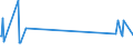 KN 07099100 /Exporte /Einheit = Preise (Euro/Tonne) /Partnerland: Armenien /Meldeland: Eur27_2020 /07099100:Artischocken, Frisch Oder GekÃ¼hlt