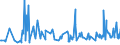 KN 07099100 /Exporte /Einheit = Preise (Euro/Tonne) /Partnerland: Aserbaidschan /Meldeland: Eur27_2020 /07099100:Artischocken, Frisch Oder GekÃ¼hlt