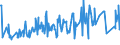 KN 07099100 /Exporte /Einheit = Preise (Euro/Tonne) /Partnerland: Serbien /Meldeland: Eur27_2020 /07099100:Artischocken, Frisch Oder GekÃ¼hlt