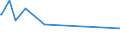 KN 07099100 /Exporte /Einheit = Preise (Euro/Tonne) /Partnerland: Mauretanien /Meldeland: Eur27_2020 /07099100:Artischocken, Frisch Oder GekÃ¼hlt