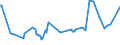 KN 07099100 /Exporte /Einheit = Preise (Euro/Tonne) /Partnerland: Kap Verde /Meldeland: Eur27_2020 /07099100:Artischocken, Frisch Oder GekÃ¼hlt