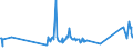 KN 07099100 /Exporte /Einheit = Preise (Euro/Tonne) /Partnerland: Elfenbeink. /Meldeland: Eur27_2020 /07099100:Artischocken, Frisch Oder GekÃ¼hlt