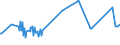 KN 07099100 /Exporte /Einheit = Preise (Euro/Tonne) /Partnerland: Ghana /Meldeland: Eur27_2020 /07099100:Artischocken, Frisch Oder GekÃ¼hlt