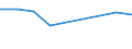 KN 07099100 /Exporte /Einheit = Preise (Euro/Tonne) /Partnerland: Benin /Meldeland: Eur27_2020 /07099100:Artischocken, Frisch Oder GekÃ¼hlt
