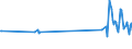 KN 07099100 /Exporte /Einheit = Preise (Euro/Tonne) /Partnerland: Mauritius /Meldeland: Eur27_2020 /07099100:Artischocken, Frisch Oder GekÃ¼hlt