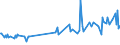 KN 07099100 /Exporte /Einheit = Preise (Euro/Tonne) /Partnerland: Sint Maarten (Niederlaendischen Teil) /Meldeland: Eur27_2020 /07099100:Artischocken, Frisch Oder GekÃ¼hlt