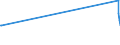 KN 07099100 /Exporte /Einheit = Preise (Euro/Tonne) /Partnerland: Brasilien /Meldeland: Eur28 /07099100:Artischocken, Frisch Oder GekÃ¼hlt