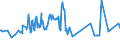 KN 07099100 /Exporte /Einheit = Preise (Euro/Tonne) /Partnerland: Libanon /Meldeland: Eur27_2020 /07099100:Artischocken, Frisch Oder GekÃ¼hlt