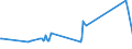 KN 07099100 /Exporte /Einheit = Preise (Euro/Tonne) /Partnerland: Irak /Meldeland: Europäische Union /07099100:Artischocken, Frisch Oder GekÃ¼hlt