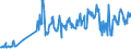 KN 07099100 /Exporte /Einheit = Preise (Euro/Tonne) /Partnerland: Saudi-arab. /Meldeland: Eur27_2020 /07099100:Artischocken, Frisch Oder GekÃ¼hlt