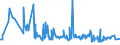 KN 07099100 /Exporte /Einheit = Preise (Euro/Tonne) /Partnerland: Kuwait /Meldeland: Eur27_2020 /07099100:Artischocken, Frisch Oder GekÃ¼hlt