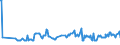 KN 07099100 /Exporte /Einheit = Preise (Euro/Tonne) /Partnerland: Bahrain /Meldeland: Eur27_2020 /07099100:Artischocken, Frisch Oder GekÃ¼hlt
