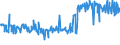 KN 07099210 /Exporte /Einheit = Preise (Euro/Tonne) /Partnerland: Ver.koenigreich /Meldeland: Eur27_2020 /07099210:Oliven, Frisch Oder GekÃ¼hlt (Ausg. zur Ã–lgewinnung)