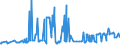 KN 07099210 /Exporte /Einheit = Preise (Euro/Tonne) /Partnerland: Griechenland /Meldeland: Eur27_2020 /07099210:Oliven, Frisch Oder GekÃ¼hlt (Ausg. zur Ã–lgewinnung)