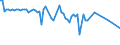 KN 07099210 /Exporte /Einheit = Preise (Euro/Tonne) /Partnerland: Ver.koenigreich(Nordirland) /Meldeland: Eur27_2020 /07099210:Oliven, Frisch Oder GekÃ¼hlt (Ausg. zur Ã–lgewinnung)