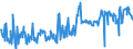 KN 07099210 /Exporte /Einheit = Preise (Euro/Tonne) /Partnerland: Belgien /Meldeland: Eur27_2020 /07099210:Oliven, Frisch Oder GekÃ¼hlt (Ausg. zur Ã–lgewinnung)