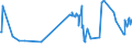 KN 07099210 /Exporte /Einheit = Preise (Euro/Tonne) /Partnerland: Island /Meldeland: Eur27_2020 /07099210:Oliven, Frisch Oder GekÃ¼hlt (Ausg. zur Ã–lgewinnung)