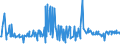 KN 07099210 /Exporte /Einheit = Preise (Euro/Tonne) /Partnerland: Finnland /Meldeland: Eur27_2020 /07099210:Oliven, Frisch Oder GekÃ¼hlt (Ausg. zur Ã–lgewinnung)
