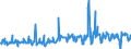 KN 07099210 /Exporte /Einheit = Preise (Euro/Tonne) /Partnerland: Oesterreich /Meldeland: Eur27_2020 /07099210:Oliven, Frisch Oder GekÃ¼hlt (Ausg. zur Ã–lgewinnung)