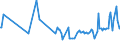 KN 07099210 /Exporte /Einheit = Preise (Euro/Tonne) /Partnerland: Faeroeer Inseln /Meldeland: Eur27_2020 /07099210:Oliven, Frisch Oder GekÃ¼hlt (Ausg. zur Ã–lgewinnung)