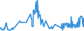 KN 07099210 /Exporte /Einheit = Preise (Euro/Tonne) /Partnerland: Estland /Meldeland: Eur27_2020 /07099210:Oliven, Frisch Oder GekÃ¼hlt (Ausg. zur Ã–lgewinnung)