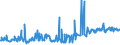 KN 07099210 /Exporte /Einheit = Preise (Euro/Tonne) /Partnerland: Tschechien /Meldeland: Eur27_2020 /07099210:Oliven, Frisch Oder GekÃ¼hlt (Ausg. zur Ã–lgewinnung)